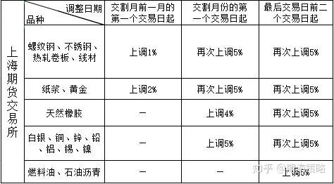 期货交割价格(期货交割价格低于现货价格)