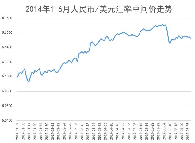 葡币对人民币的汇率(葡币对人民币汇率走势图)