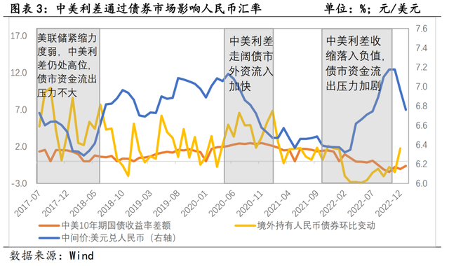 人民币贬值贸易顺差(人民币贬值对外贸出口的影响)