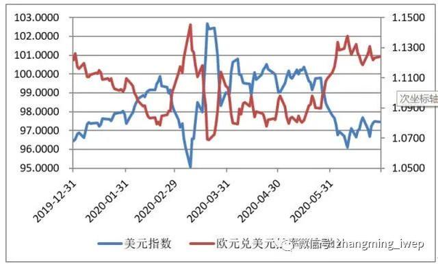 人民币对美元汇率预测(今后人民币对美元汇率走势预测)