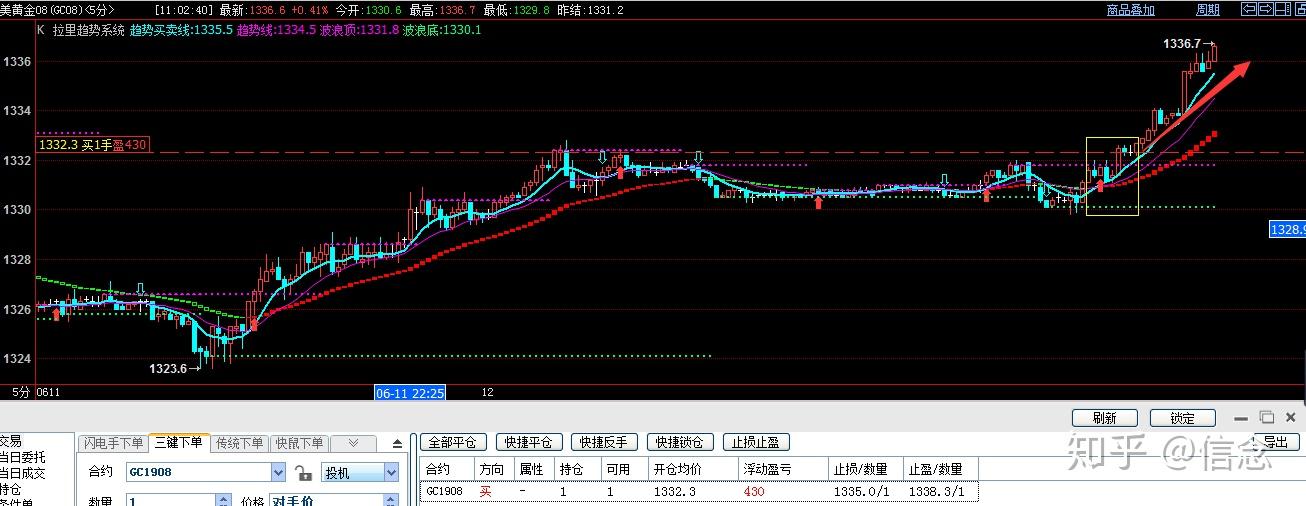 期货交易系统(CTP期货交易系统)