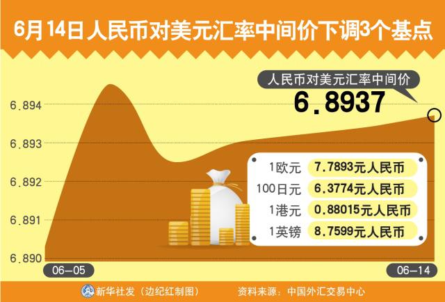 人民币美元汇率银行(人民币美元今日银行汇率牌价表)