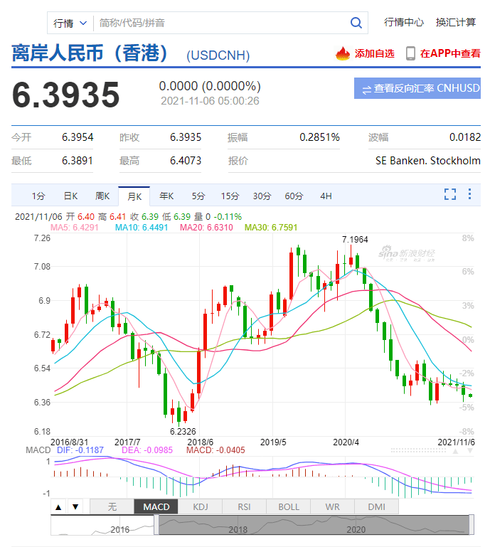 葡币汇率对人民币汇率今日(葡币汇率人民币汇率今日行情)