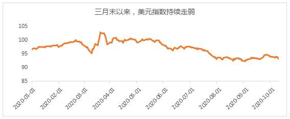 人民币补涨好不好(人民币涨价了会怎么样)