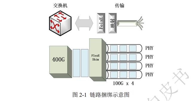 确定性网络(确定性网络白皮书)