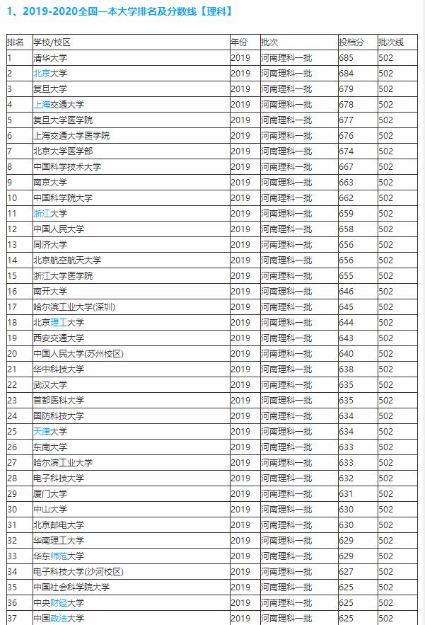 全国有多少所大学(全国有多少所大学可以用日语考研)
