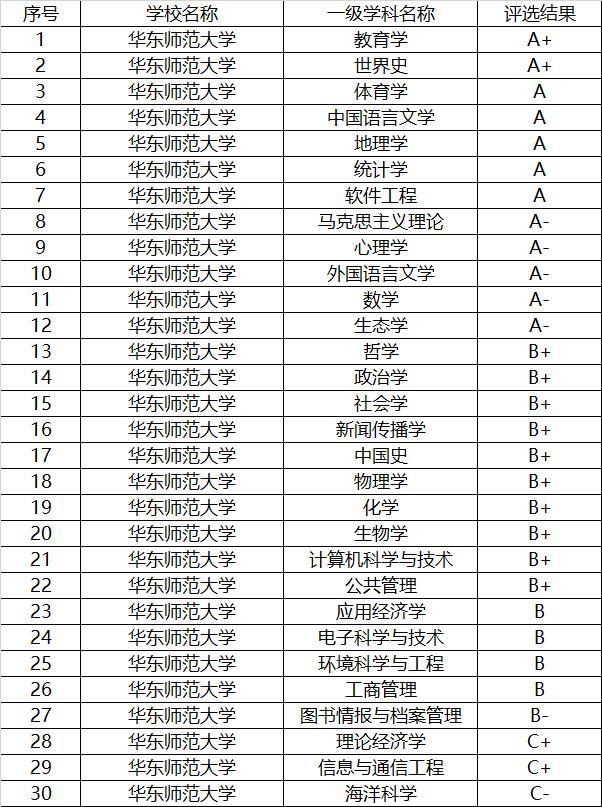 全国有多少所大学(全国有多少所大学可以用日语考研)