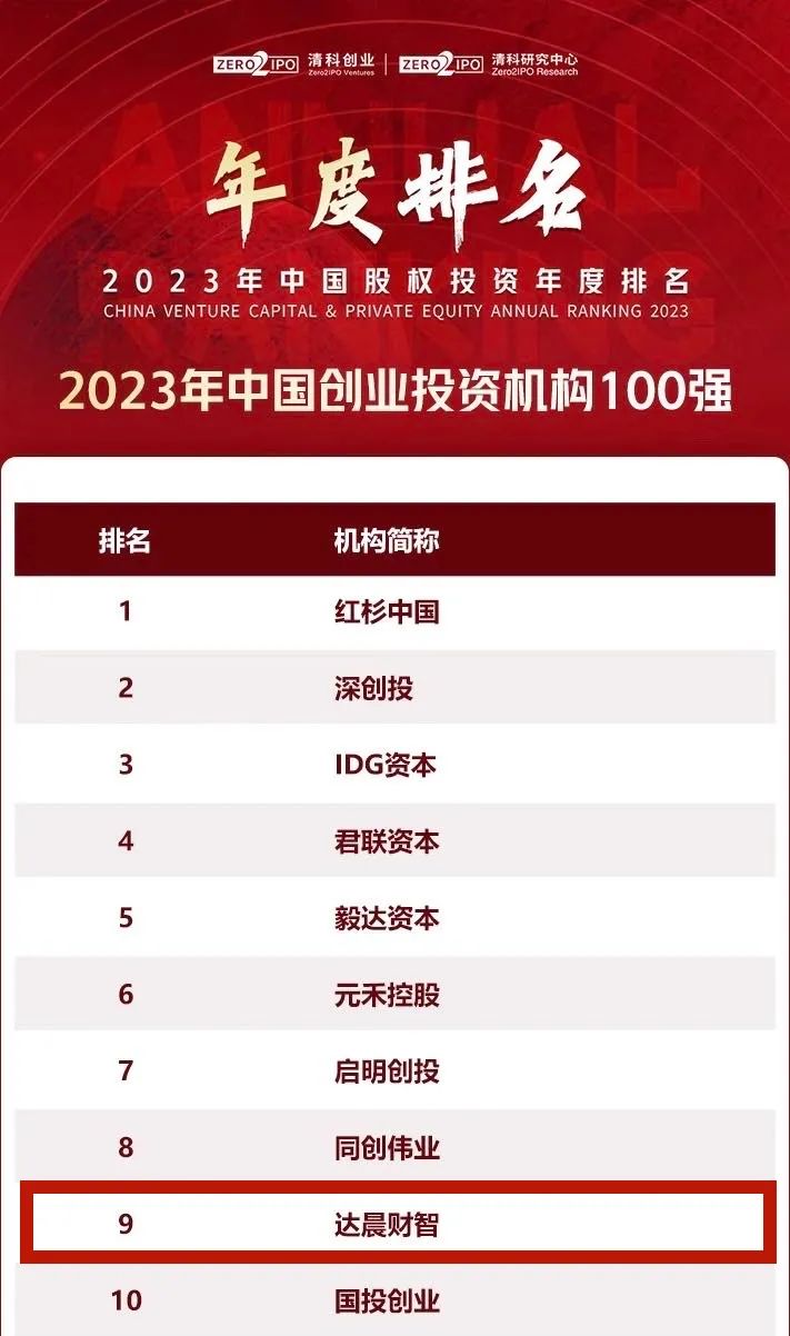 清科数据库(清科数据库如何导出1000条之后的数据)