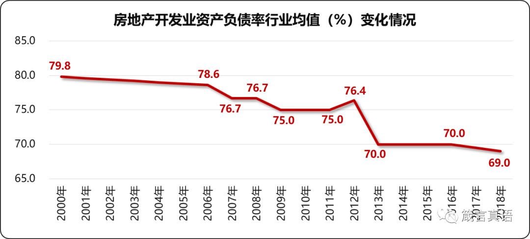 企业资产负债率(企业资产负债率指标属于绝对量指标)