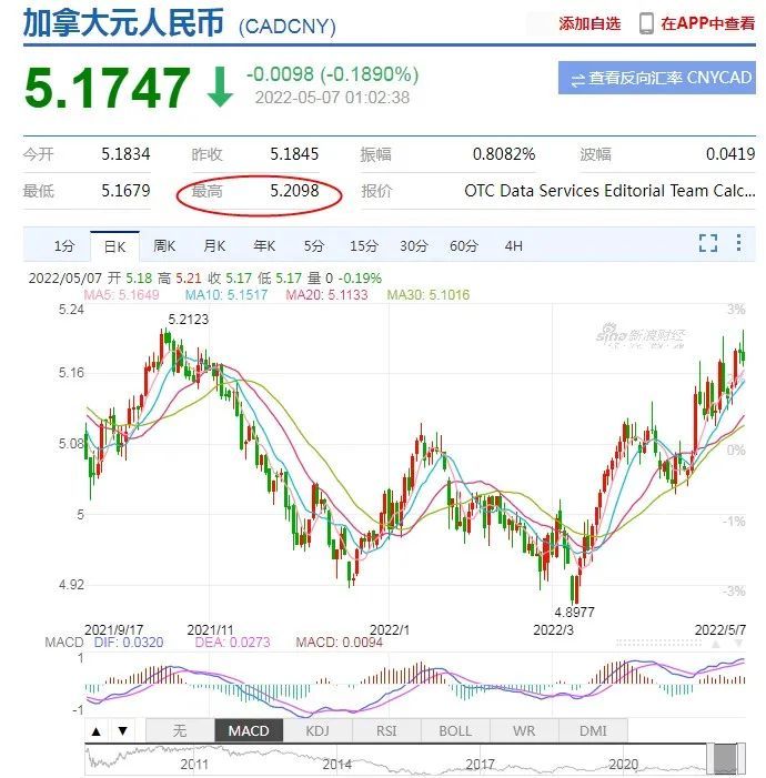 人民币部加币(人民币加币最新汇率)