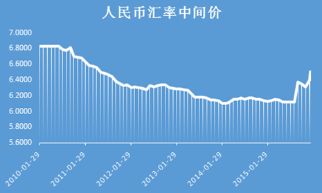 人民币塔卡实时汇率(塔卡和人民币的换算)