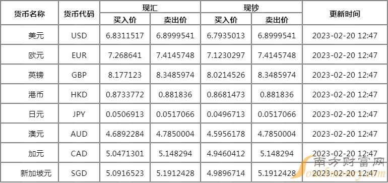 人民币汇率招行(招行人民币实时汇率)