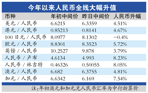 去韩国兑多少人民币(在韩国韩币兑换人民币)