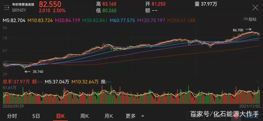 人民币石油期货(人民币石油期货交易现状)