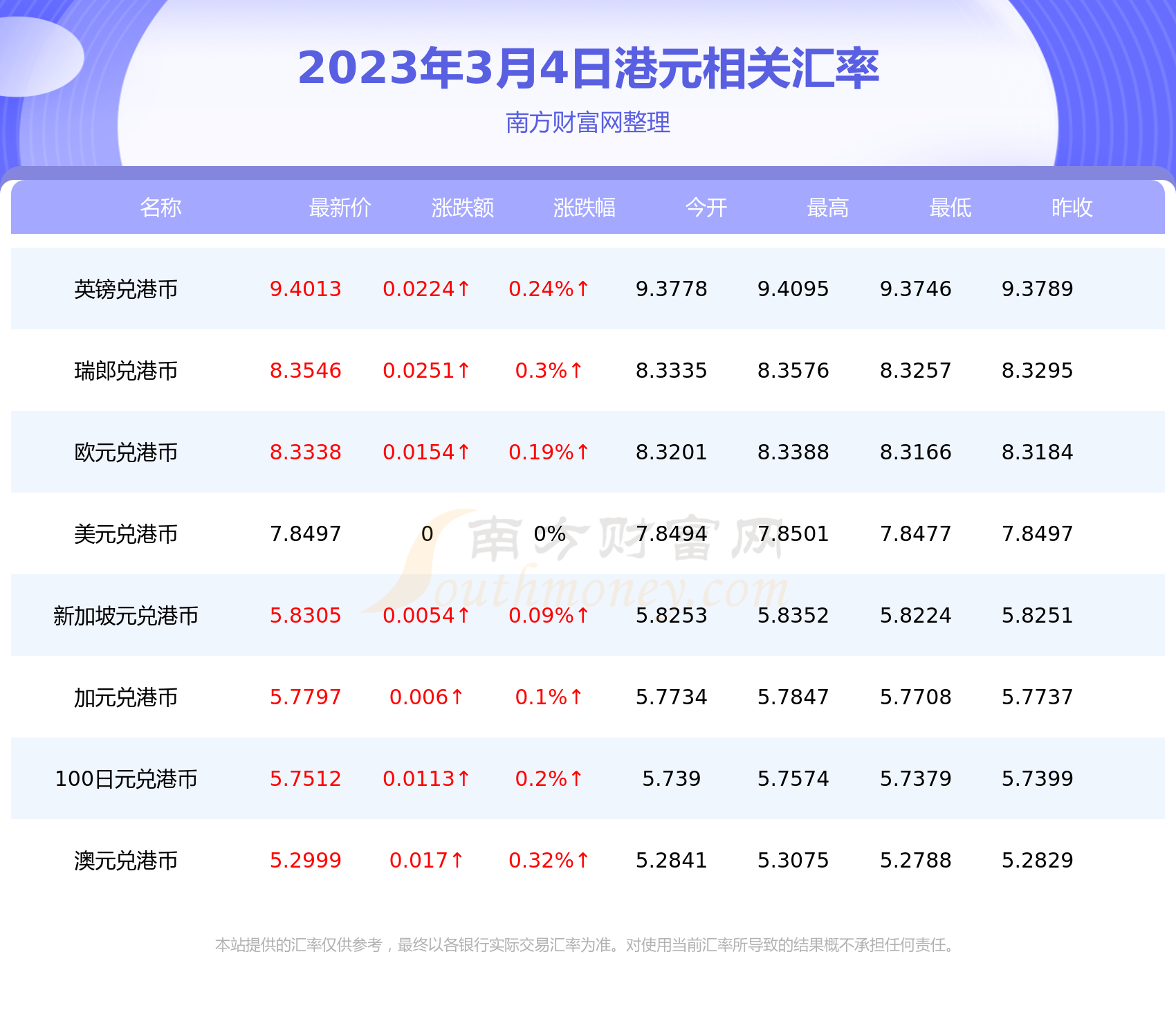 人民币100跟港币汇率(人民币和港币兑换汇率是多少人民币)