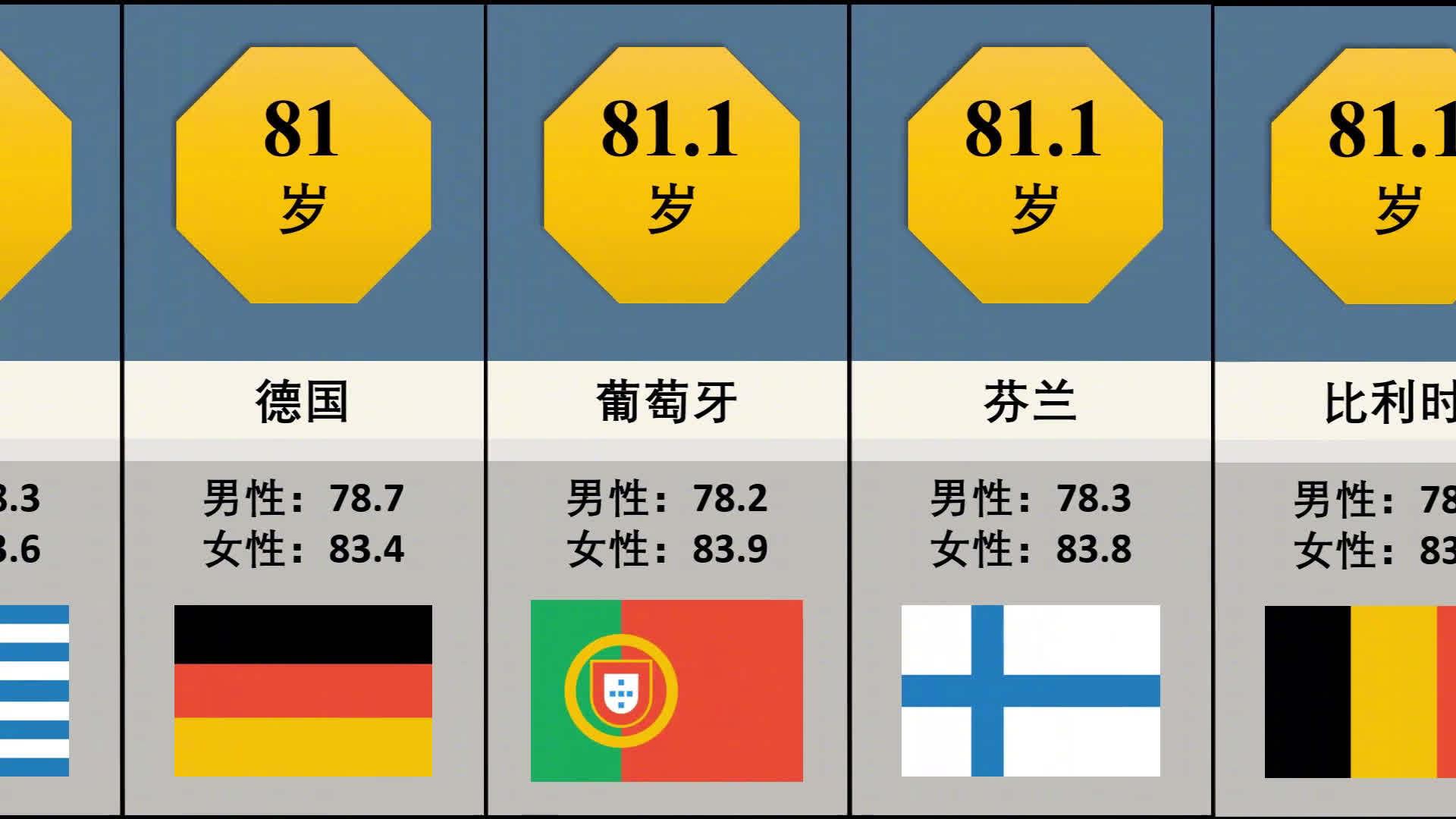 全国平均寿命(全国平均寿命是多少岁2023)