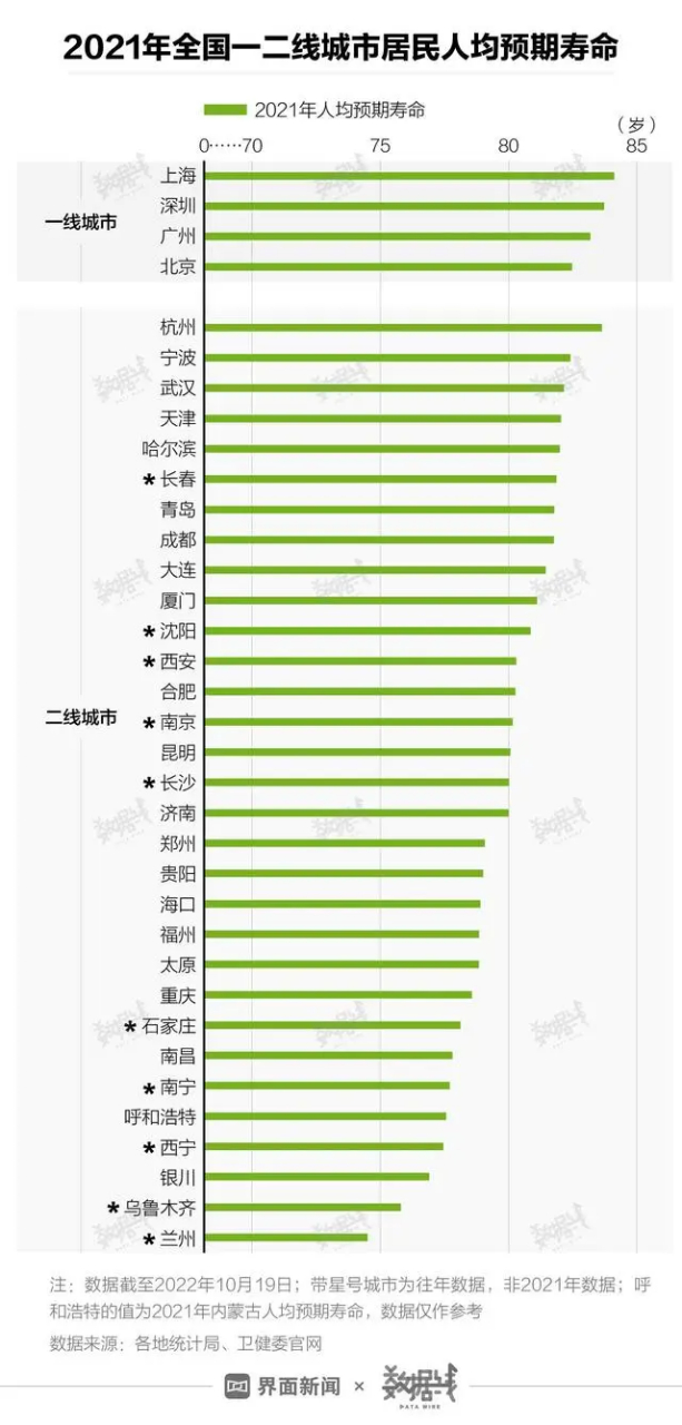全国平均寿命(全国平均寿命是多少岁2023)