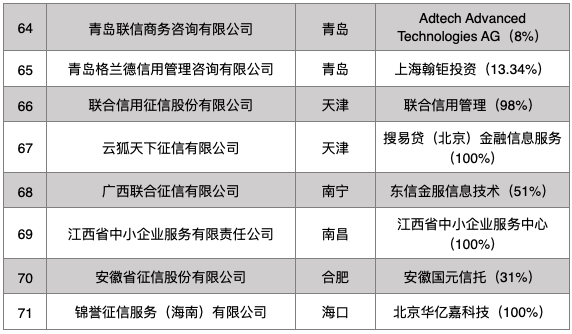 朴道征信(朴道征信有限公司)