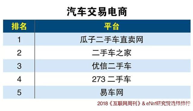 汽车交易平台的简单介绍