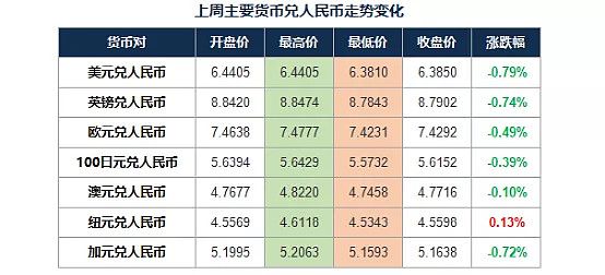 人民币新加坡汇率(人民币新加坡汇率兑换)