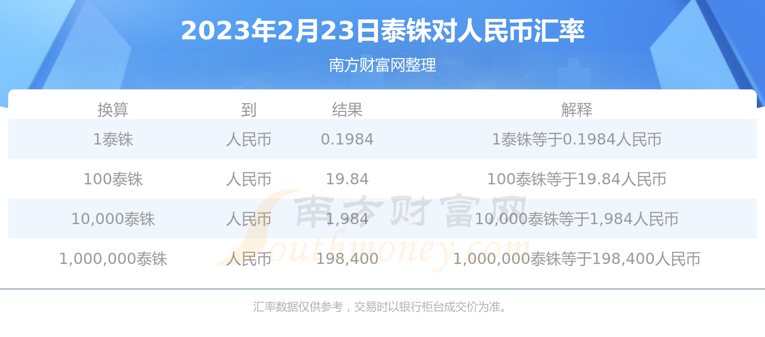 人民币2000与泰铢汇率(人民币2000与泰铢汇率换算)