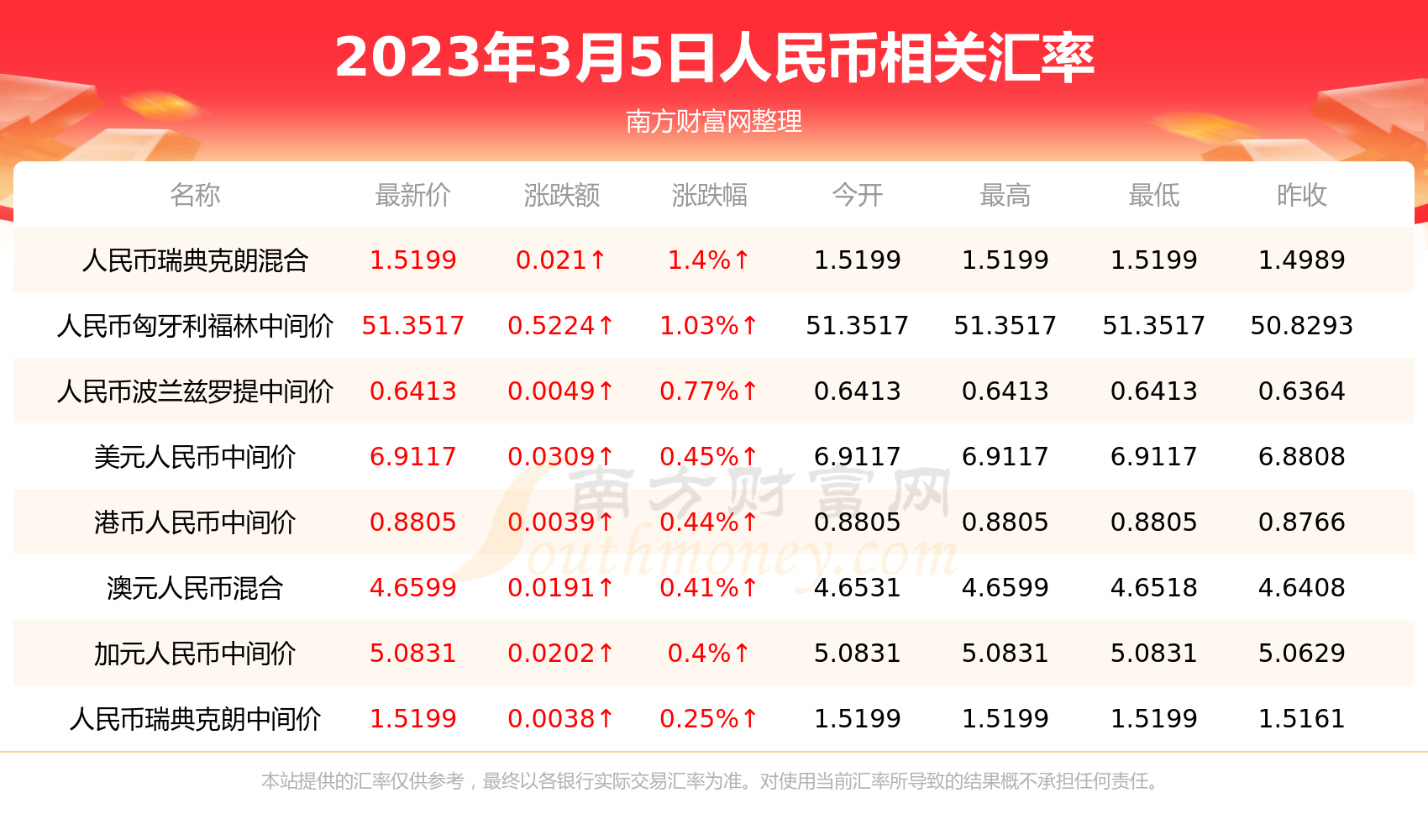 人民币美元换算(人民币美元换算走势图表)