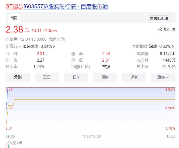 起步股份(起步股份有限公司)