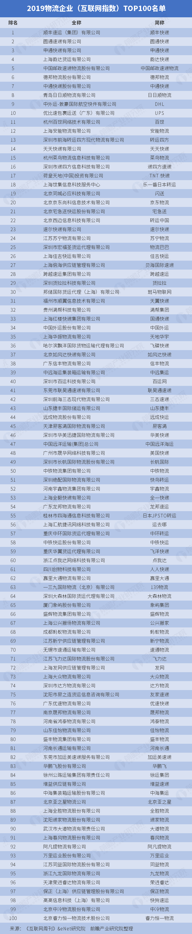 全国物流企业(全国100强物流企业)