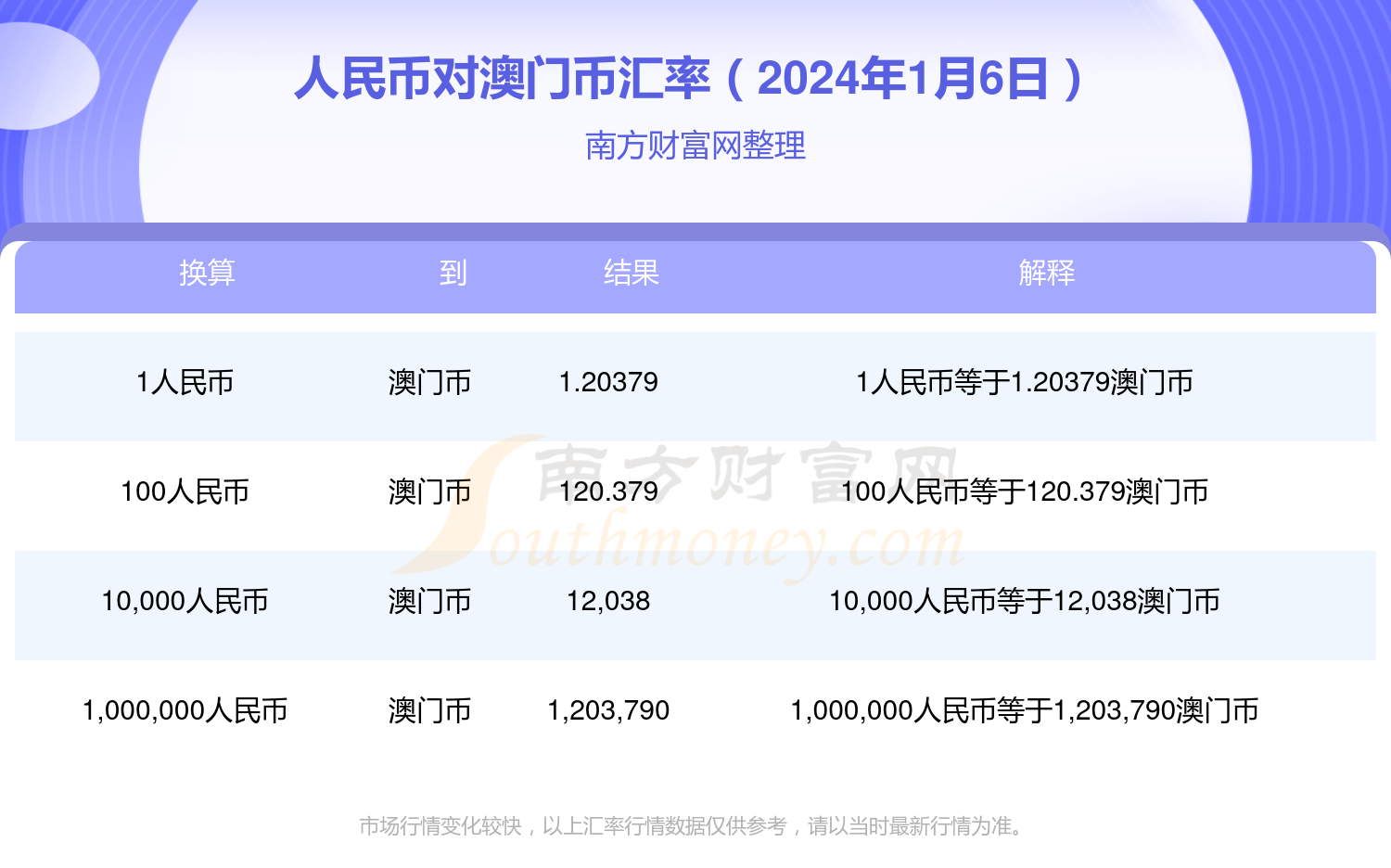 葡币对人民币询(葡币对人民币的汇率)