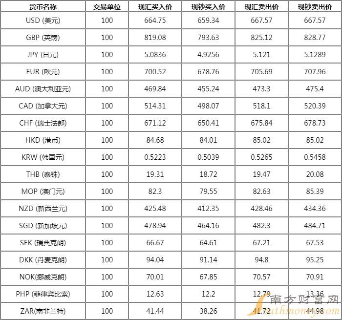 全球人民币兑换表(全球人民币兑换表图片)