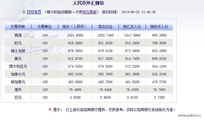 人民币200兑换多少港币(二百人民币换多少港币)