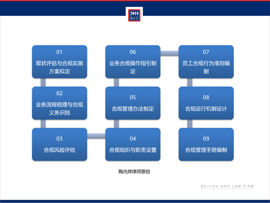 企业管理的五大体系(企业管理五大体系具体内容)