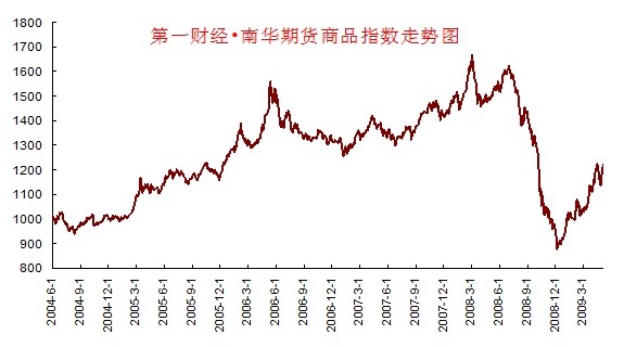 全球期货指数(全球期货指数排名)