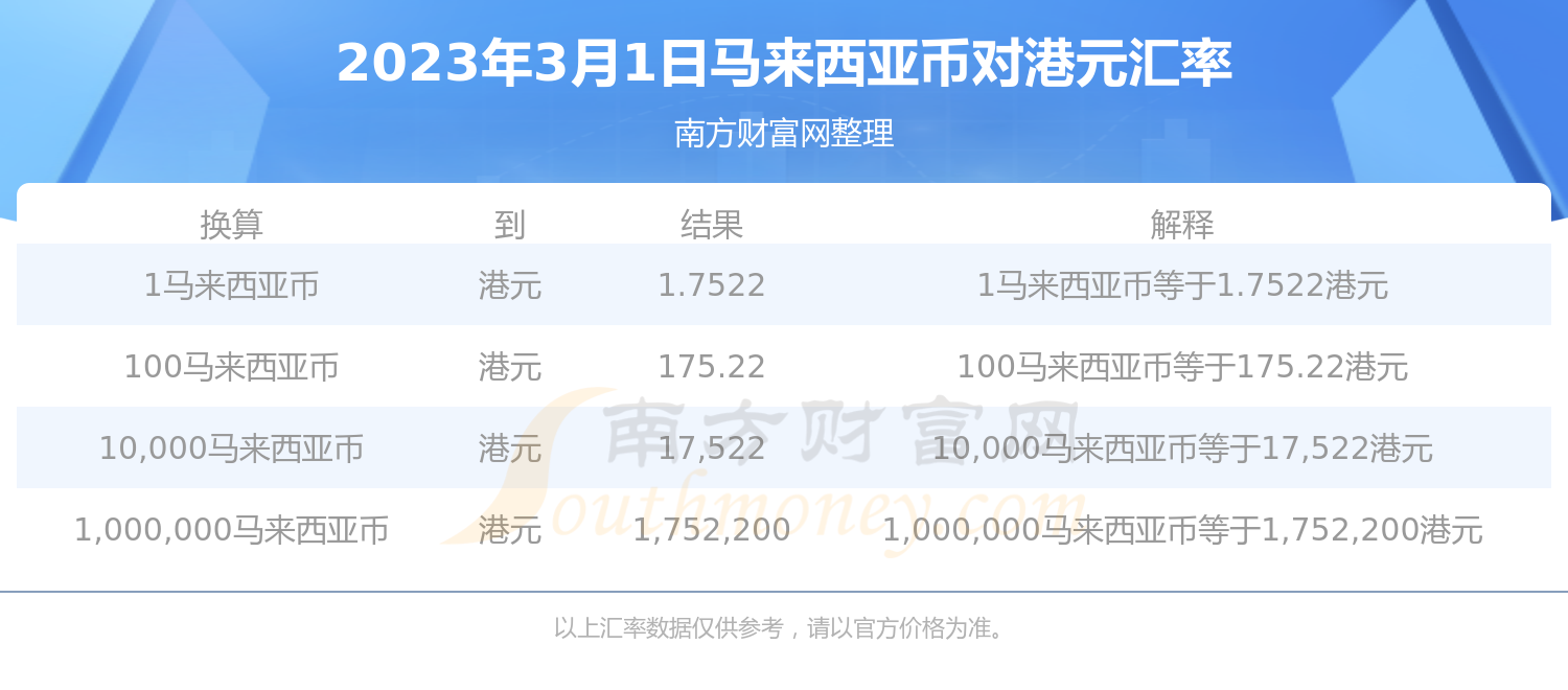 人民币马来西亚币走势(人民币 马来西亚币值转换)