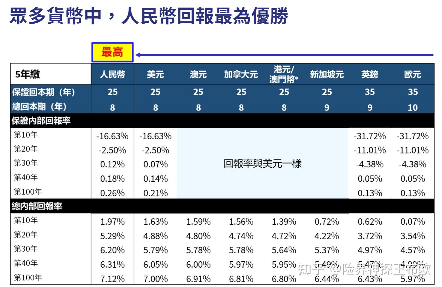 葡币对汇人民币(葡币对人民币汇率在线)