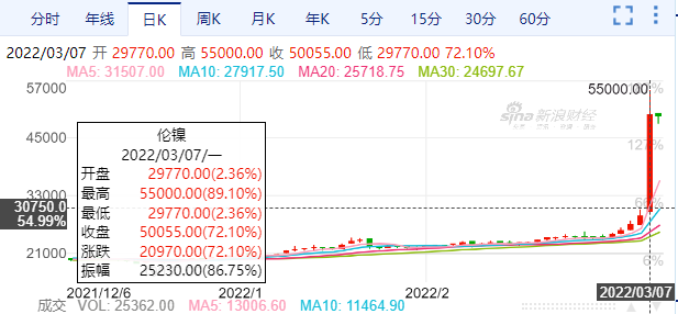 期货逼空(期货逼空是什么意思)