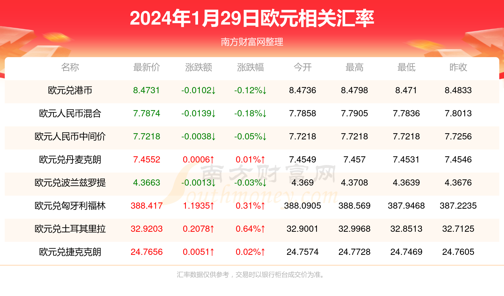 人民币欧元汇率(人民币欧元汇率走势图)