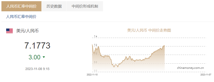 人民币澳币汇率中(人民币澳币的汇率是多少)
