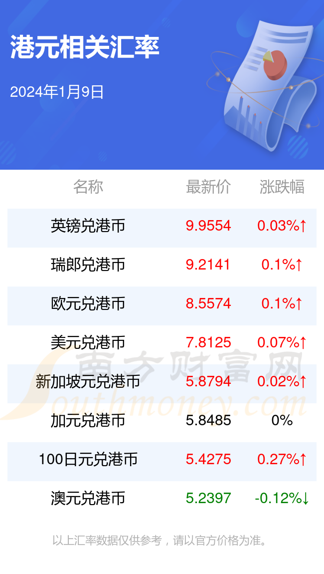 求港元对人民币的套算汇率(港元兑换人民币汇率计算)