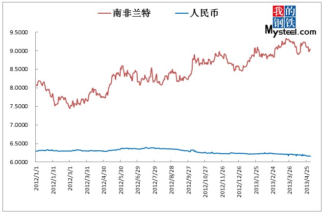 去年人民币美元汇率(500美元兑换多少人民币汇率)