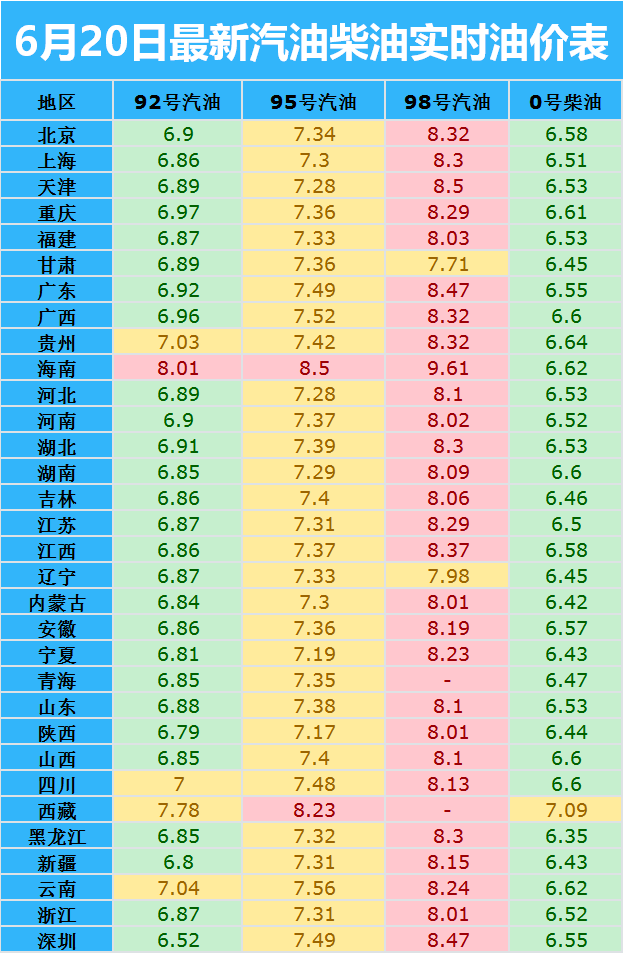 汽油价格调整最新消息(95号汽油价格调整最新消息)