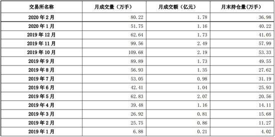 人民币持仓量(人民币存量)