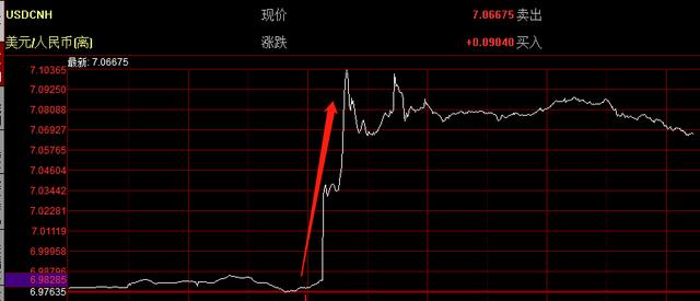 人民币贬值跌幅(人民币贬值 升值)