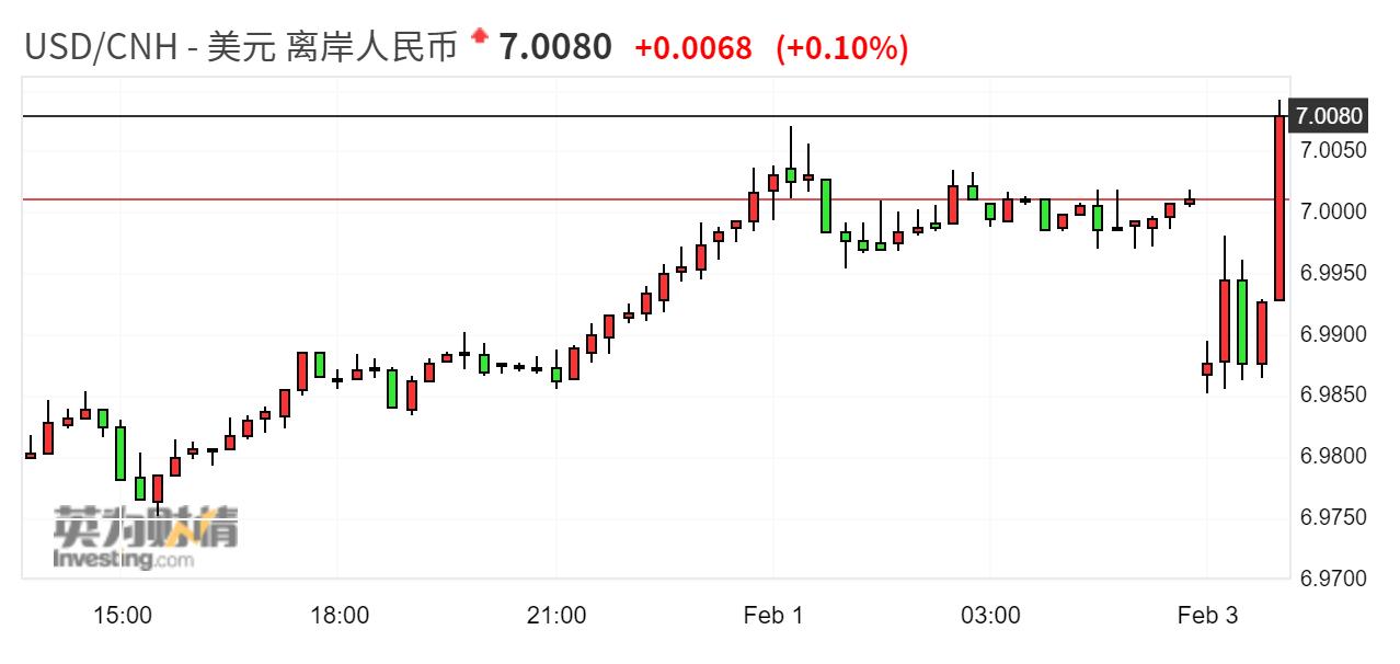 人民币7月份走势(7月份人民币对美元汇率走势图)