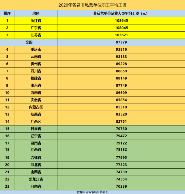 人均工资(平均工资标准2023)