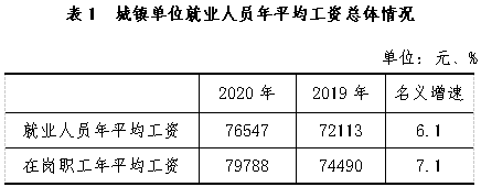 人均工资(平均工资标准2023)