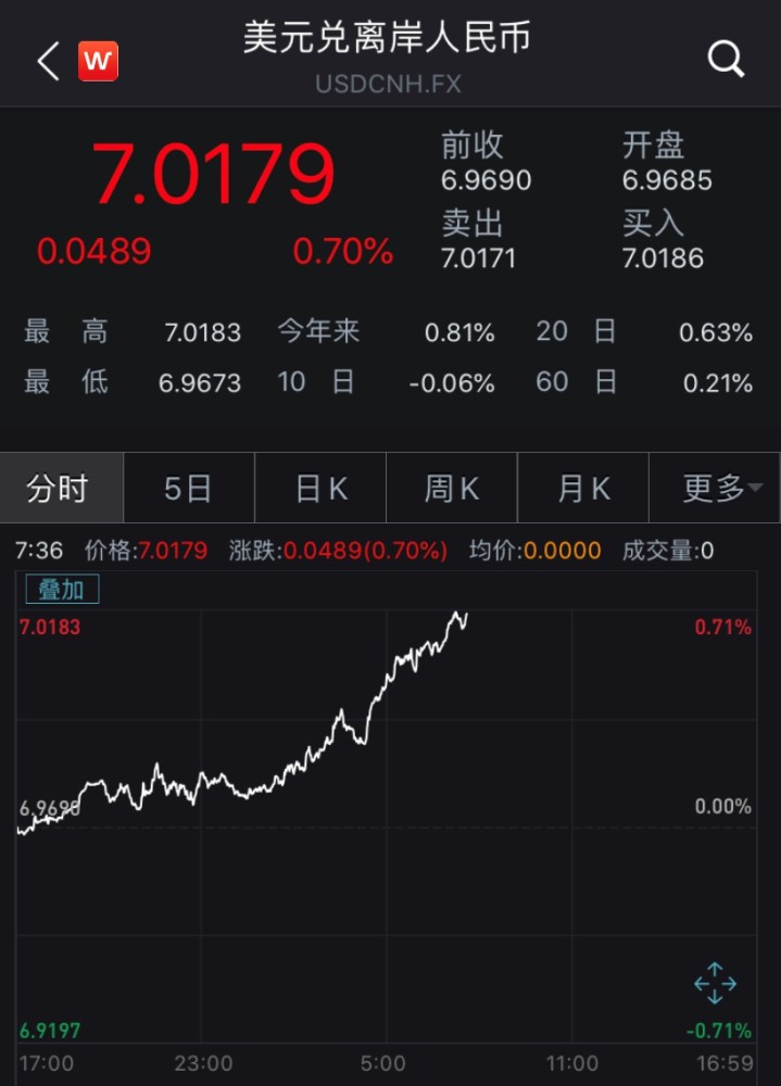 七百英镑相当于多少人民币(七千二百英镑等于多少人民币)