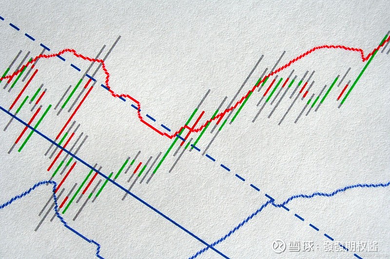 期权权利金(期权权利金亏完了自动止损吗)