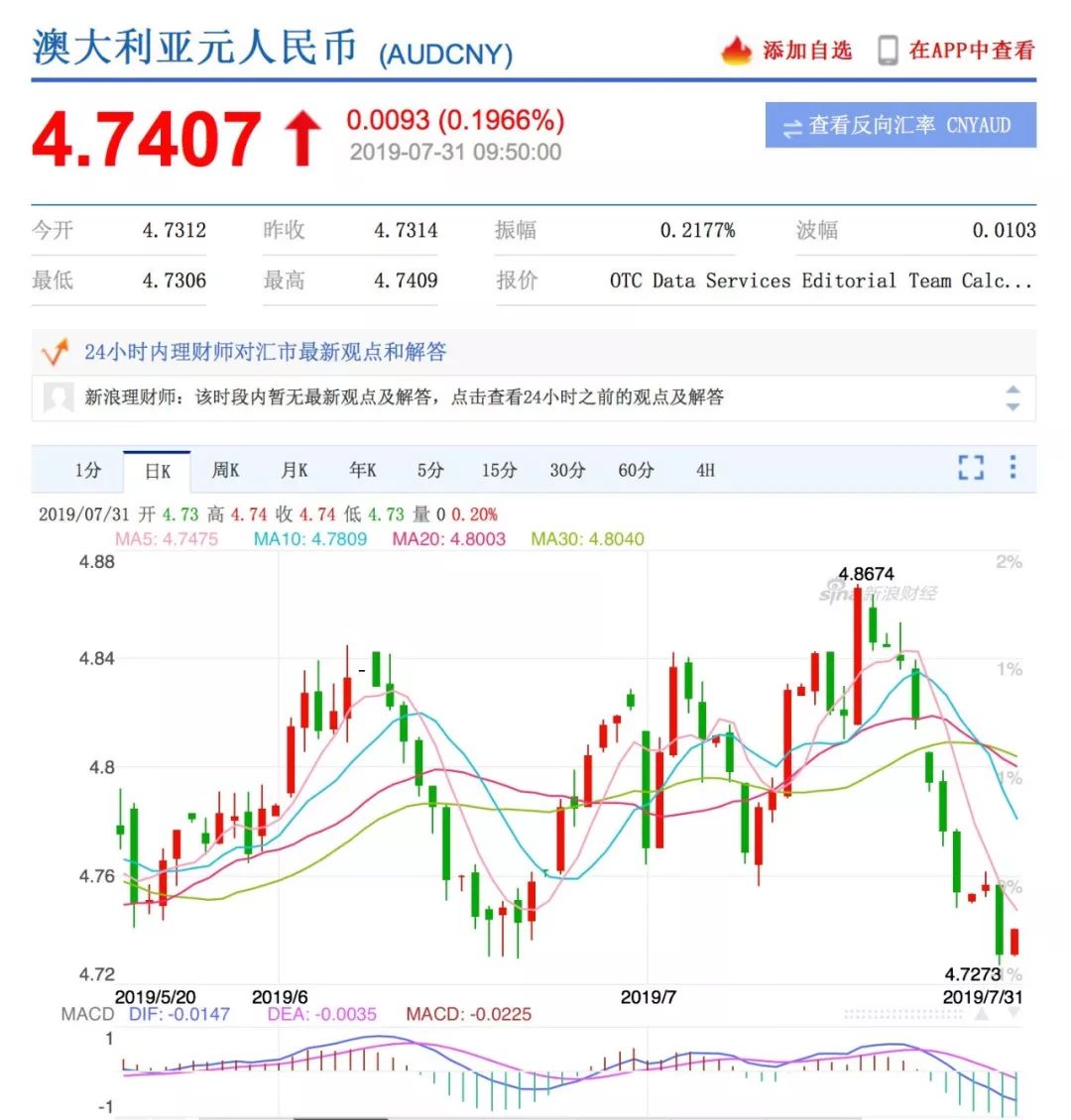 人民币澳币汇率今日(人民币澳币汇率今日价格)