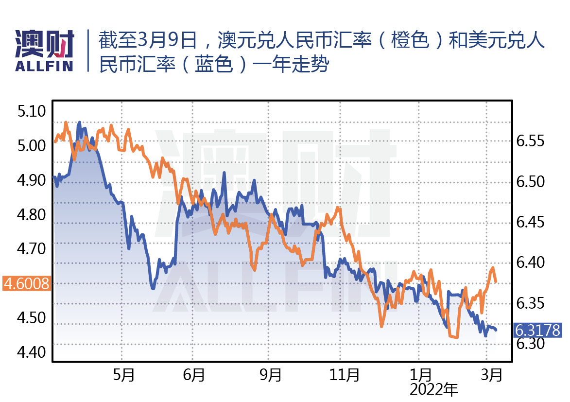 人民币澳元汇率是多少(人民币澳元汇率今日是多少)